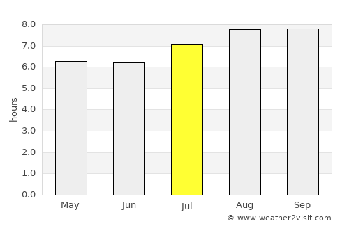 Booker Bay average rain in July
