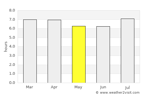 Booker Bay average rain in May