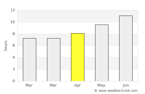 Boone average rain in April