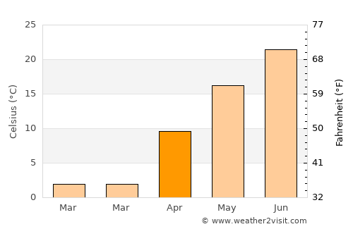 Boone average temperature in April