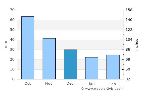 Boone average rain in December