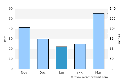 Boone average rain in January