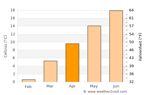Boone average temperature in April