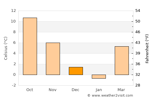 Boone average temperature in December