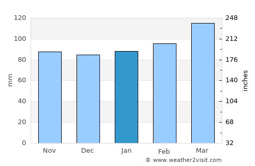 Boone average rain in January