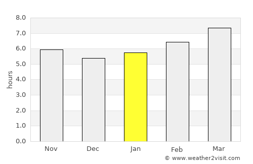 Boone average rain in January