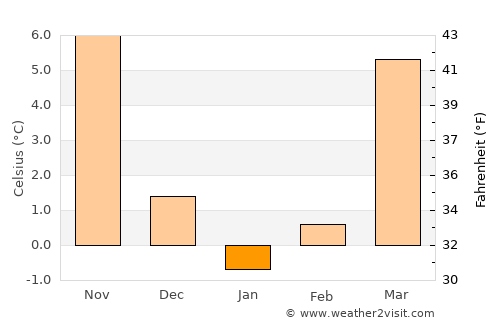 Boone average temperature in January