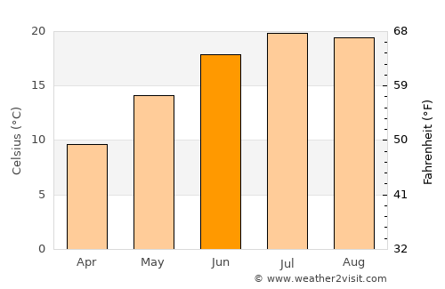 Boone average temperature in June