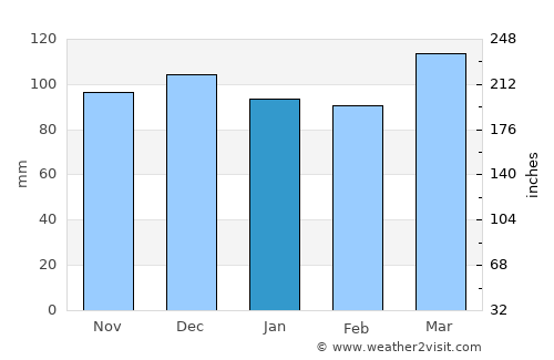 Booneville average rain in January