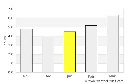 Booneville average rain in January
