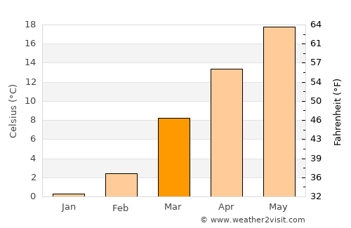 Booneville average temperature in March