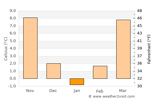 Boonville Weather in January 2024 | United States Averages | Weather-2 Boonville Weather in January 2024 | United States Averages | Weather-2