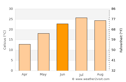 Boonville average temperature in June