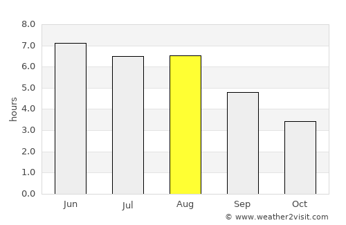 Boornbergum average rain in August