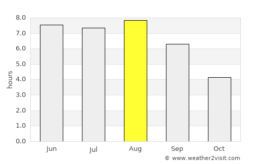 Boortmeerbeek average rain in August