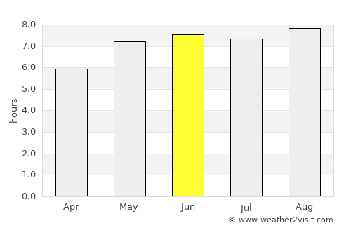 Boortmeerbeek average rain in June