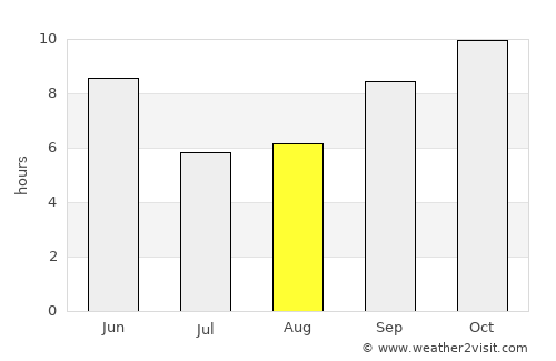 Boosaaso average rain in August