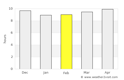 Boosaaso average rain in February