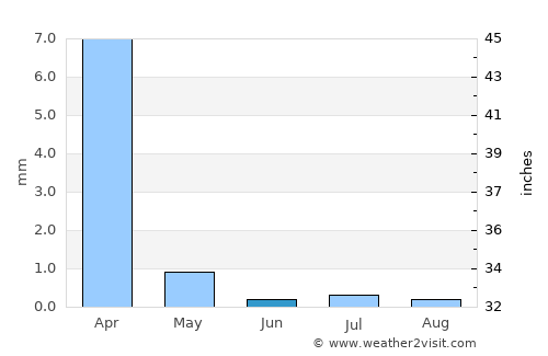 Boosaaso average rain in June