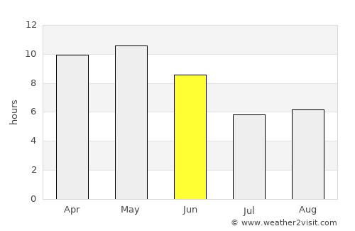 Boosaaso average rain in June