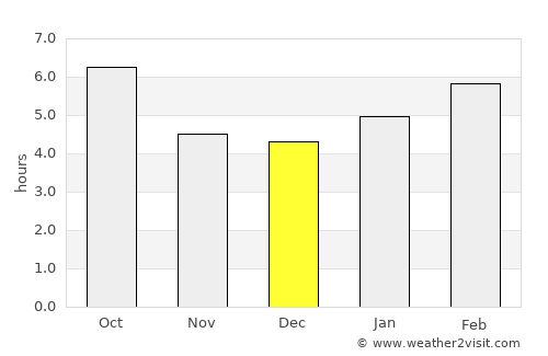 Boothbay Harbor average rain in December