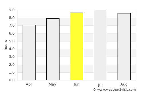 Boothbay Harbor average rain in June