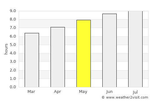 Boothbay Harbor average rain in May