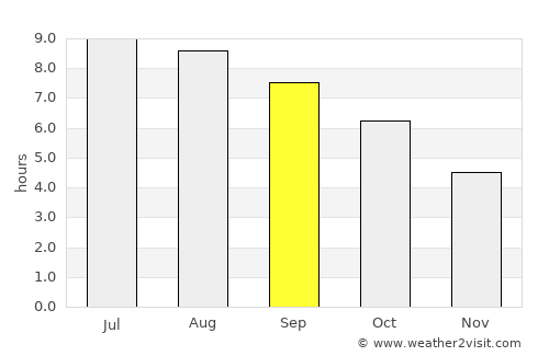 Boothbay Harbor average rain in September