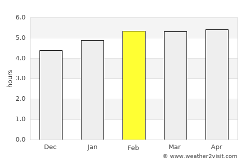 Booué average rain in February
