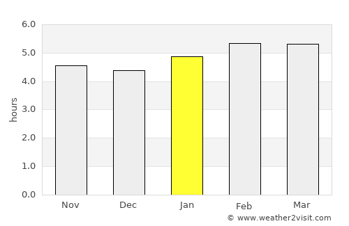 Booué average rain in January