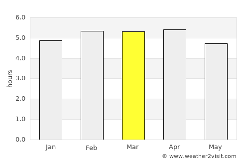 Booué average rain in March