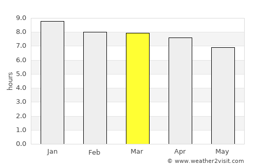 Booval average rain in March
