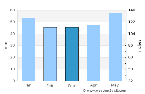 Boppard average rain in February
