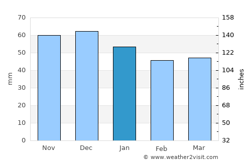 Boppard average rain in January