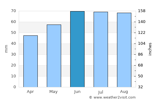 Boppard average rain in June