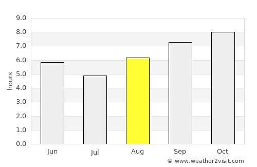 Boqueirão (1) average rain in August