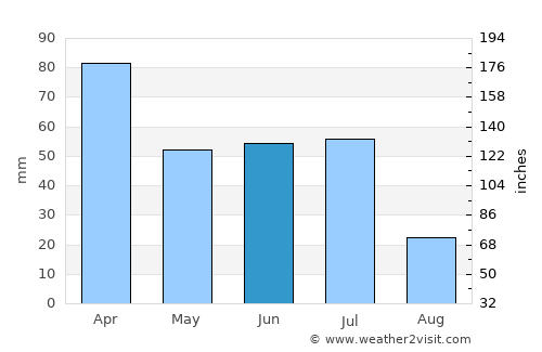 Boqueirão (1) average rain in June