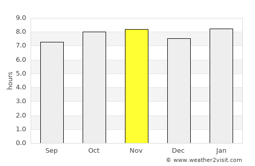 Boqueirão (1) average rain in November