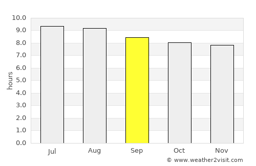 Boquerón average rain in September
