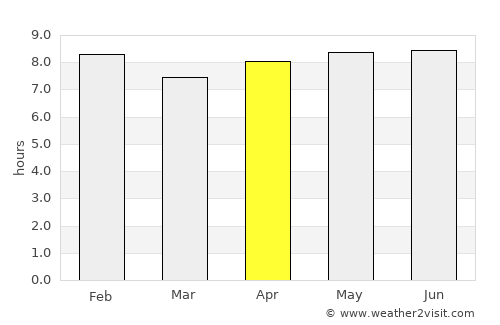 Boquira average rain in April