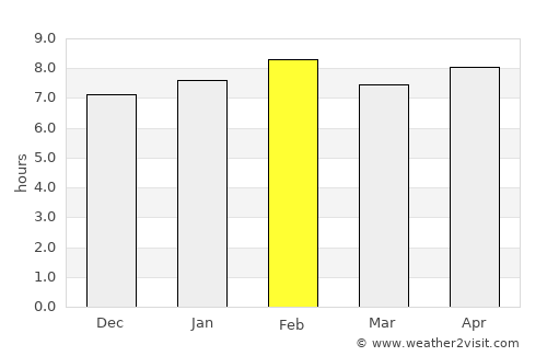 Boquira average rain in February
