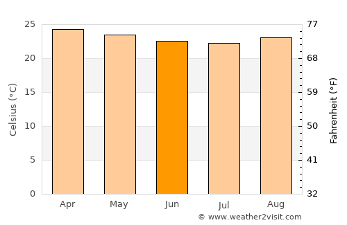 Boquira average temperature in June