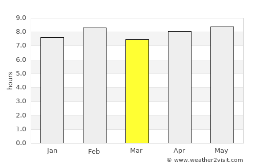 Boquira average rain in March