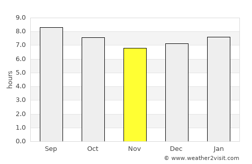 Boquira average rain in November