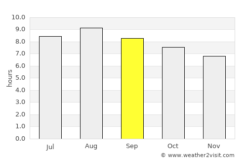 Boquira average rain in September