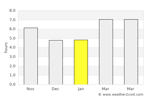 Bor average rain in January