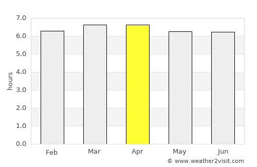 Boracéia average rain in April