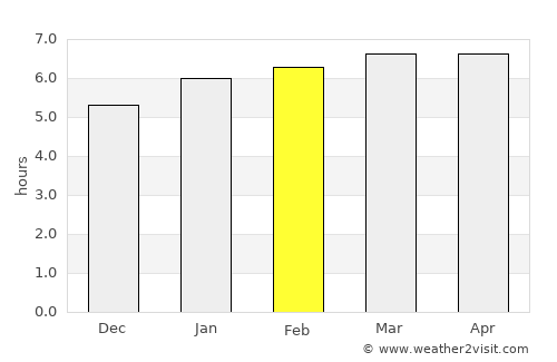Boracéia average rain in February