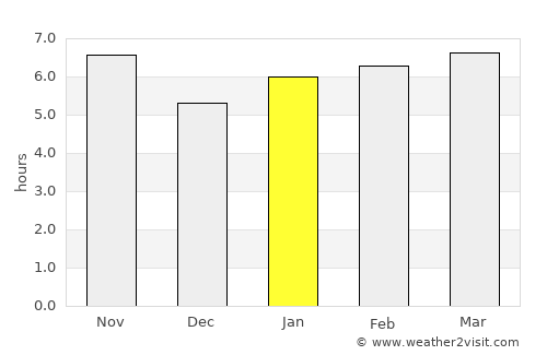 Boracéia average rain in January