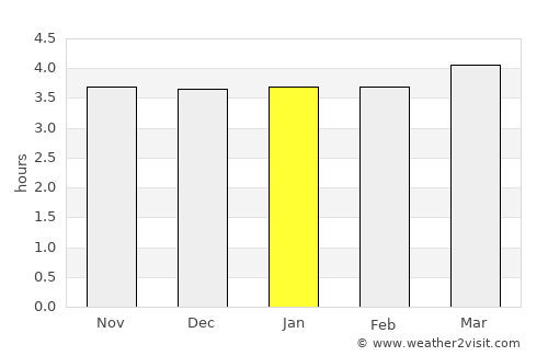 Boradigah average rain in January